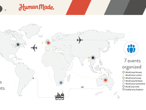 Giving back: Human Made’s Open Source Contributions in 2015
